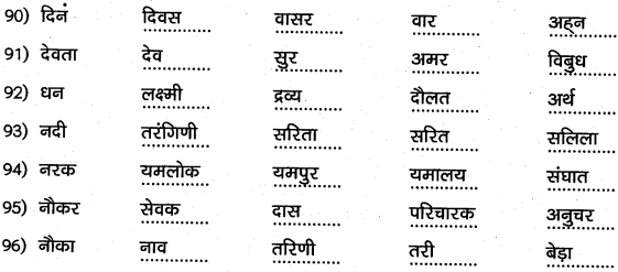 1st PUC Hindi Workbook Answers व्याकरण पर्यायवाची समानार्थी शब्द 11