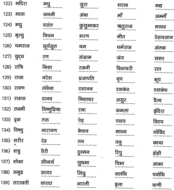 1st PUC Hindi Workbook Answers व्याकरण पर्यायवाची समानार्थी शब्द 14