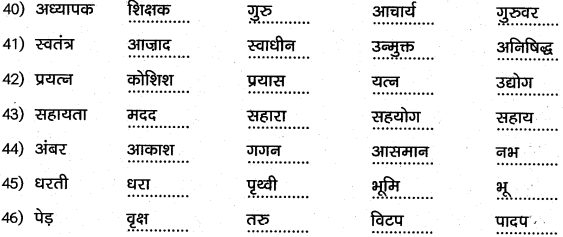 1st PUC Hindi Workbook Answers व्याकरण पर्यायवाची समानार्थी शब्द 7
