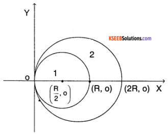 1st PUC Physics Question Bank Chapter 7 System of Particles and Rotational Motion img 16