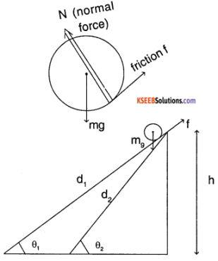1st PUC Physics Question Bank Chapter 7 System of Particles and Rotational Motion img 19
