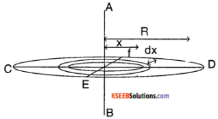 1st PUC Physics Question Bank Chapter 7 System of Particles and Rotational Motion img 58