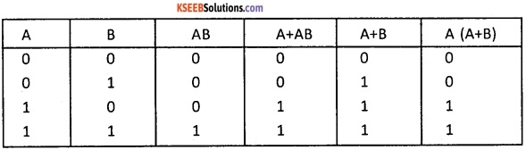 2nd PUC Computer Science Boolean Algebra Five Marks Questions and Answers 72