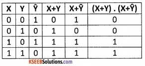 2nd PUC Computer Science Boolean Algebra One Mark Questions and Answers 13