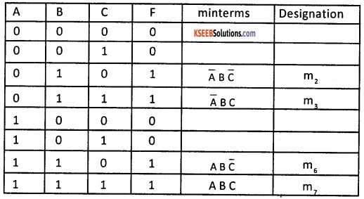 2nd PUC Computer Science Boolean Algebra Two Marks Questions and Answers 40