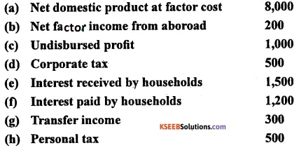 2nd PUC EconomicsModel Question Paper 1 with Answers image - 15
