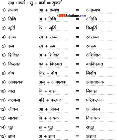 2nd PUC Hindi Workbook Answers व्याकरण उपसर्ग 3