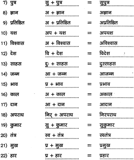 2nd PUC Hindi Workbook Answers व्याकरण उपसर्ग 5