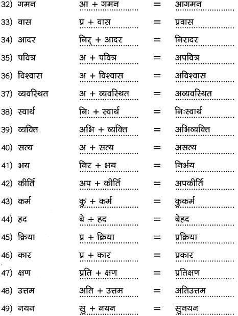 2nd PUC Hindi Workbook Answers व्याकरण उपसर्ग 7