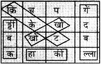 7th Hindi 1st Lesson KSEEB Solutions