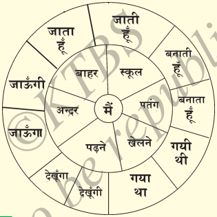 KSEEB Solutions for Class 7 Hindi Chapter 12 मित्र के नाम पत्र 3
