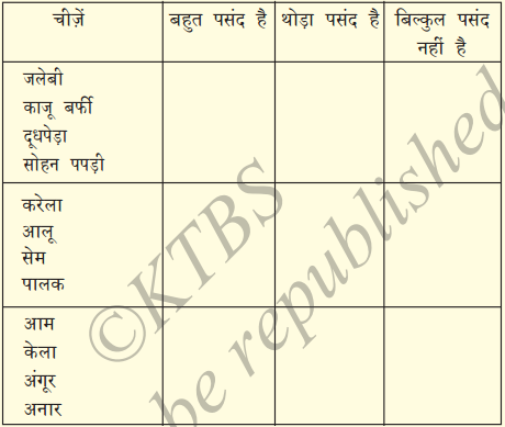 KSEEB Solutions for Class 7 Hindi Chapter 7 रसोईघर 9