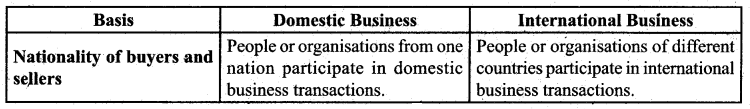 1st PUC Business Studies Question Bank Chapter 11 International Business 1
