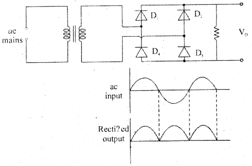 1st PUC Electronics Question Bank Chapter 6 Semi-Conductors, Diodes and Applications of Diodes 14