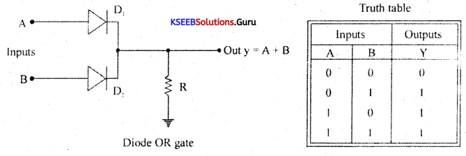 1st PUC Electronics Question Bank Chapter 8 Introduction to Digital Electronics .8