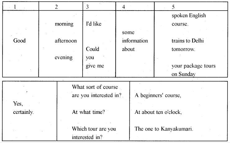 1st PUC English Workbook Answers Articulation Language Functions 11